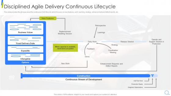 Disciplined Agile Delivery Continuous Lifecycle Scrum Model Step By Step
