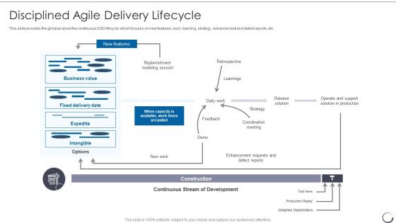 Disciplined Agile Delivery Lifecycle Agile Scrum Methodology