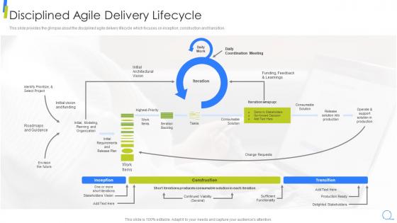 Disciplined Agile Delivery Lifecycle Scrum Model Step By Step