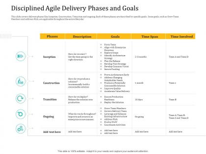 Disciplined agile delivery phases and goals agile delivery model