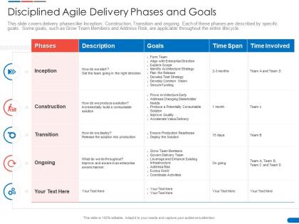 Disciplined agile delivery phases and goals agile delivery solution ppt powerpoint graphic tips