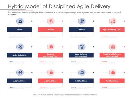 Disciplined agile delivery roles hybrid model of disciplined agile delivery ppt infographics
