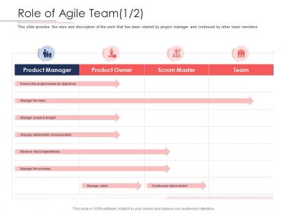 Disciplined agile delivery roles role of agile team continuous ppt powerpoint slideshow