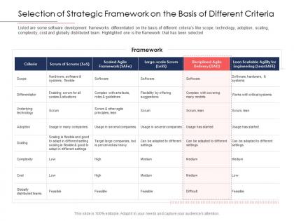 Disciplined agile delivery roles selection of strategic framework on the basis of different criteria ppt grid