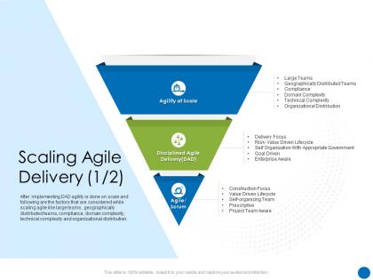 Disciplined agile delivery scaling agile delivery