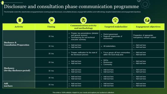 Disclosure And Consultation Phase Communication Programme Crisis Communication