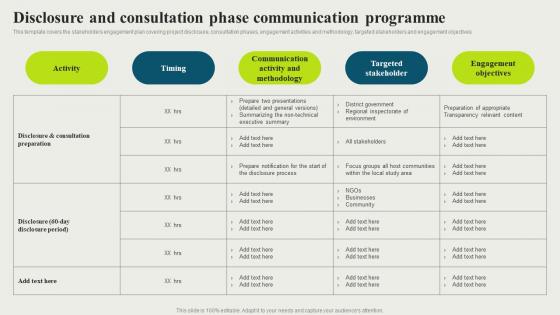 Disclosure And Consultation Phase Strategic And Corporate Communication Strategy SS V