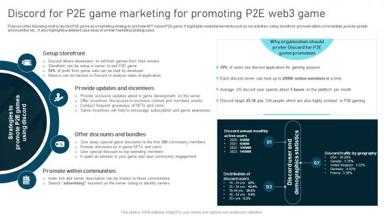 Discord For P2e Game Marketing Blockchain Based Cryptocurrency Token Offering Software