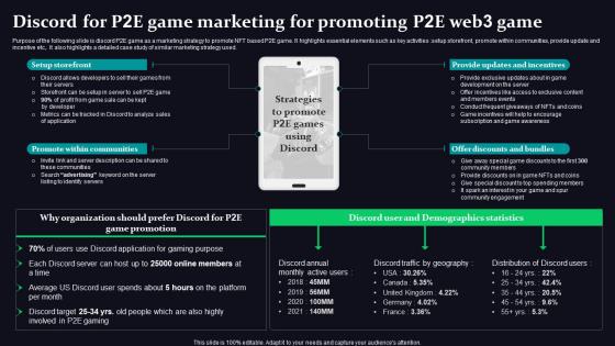 Discord For P2e Game Marketing For Mobile Game Development And Marketing Strategy