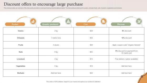 Discount Offers To Encourage Large Purchase Farm Services Marketing Strategy SS V