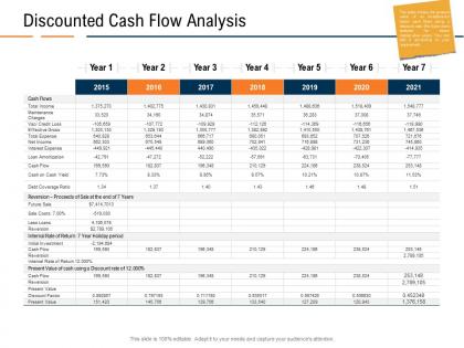 Discounted cash flow analysis real estate industry in us ppt powerpoint presentation slides picture