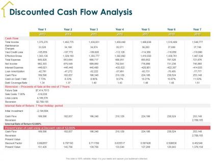 Discounted cash flow analysis sale at end ppt powerpoint presentation ideas background image