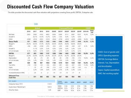 Discounted cash flow company valuation m3324 ppt powerpoint presentation infographics images