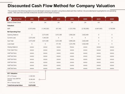 Discounted cash flow method for company valuation terminal value ppt powerpoint presentation visual aids pictures