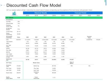 Discounted cash flow model initial public offering ipo as exit option ppt example