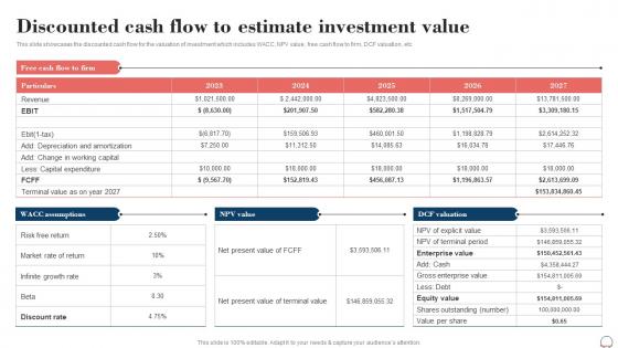 Discounted Cash Flow To Estimate Event Planning Business Plan BP SS
