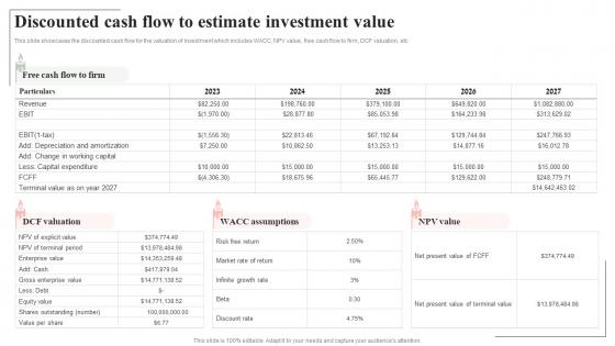 Discounted Cash Flow To Estimate Investment Spa Salon Business Plan BP SS