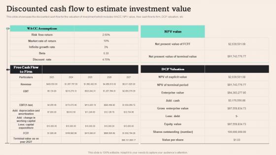 Discounted Cash Flow To Estimate Investment Tiffany And Co Business Plan BP SS