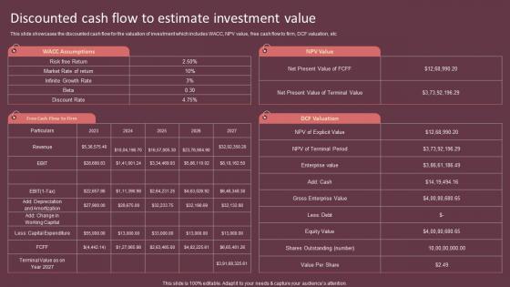 Discounted Cash Flow To Estimate Investment Value Cake Shop Business Plan BP SS