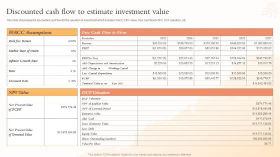 Discounted Cash Flow To Estimate Investment Value Health And Beauty Center BP SS
