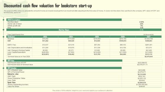 Discounted Cash Flow Valuation For Book Store Business Plan BP SS