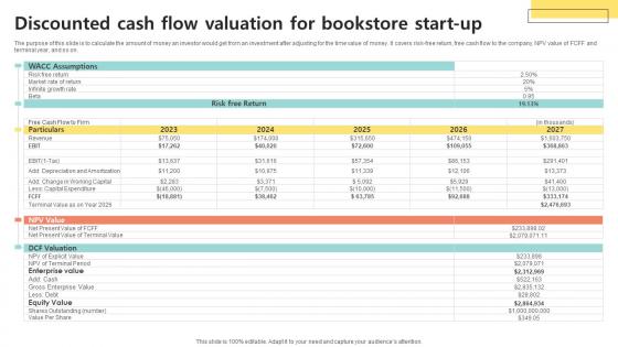 Discounted Cash Flow Valuation For Bookselling Business Plan BP SS