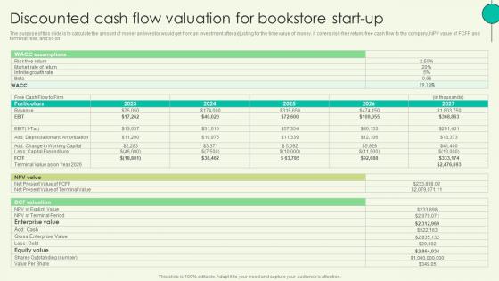 Discounted Cash Flow Valuation For Bookstore Start Up Book Shop Business Plan BP SS
