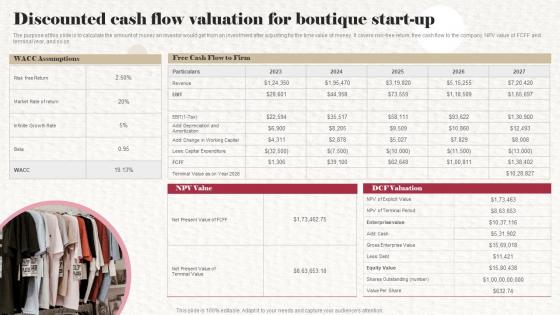 Discounted Cash Flow Valuation For Boutique Start Up Clothing Boutique Business Plan BP SS