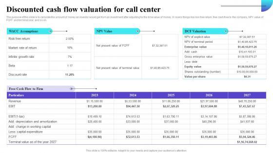 Discounted Cash Flow Valuation For Call Center Inbound Call Center Business Plan BP SS