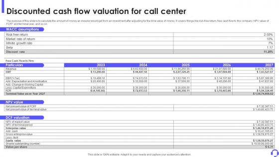 Discounted Cash Flow Valuation For Call Center Outbound Call Center Business Plan BP SS
