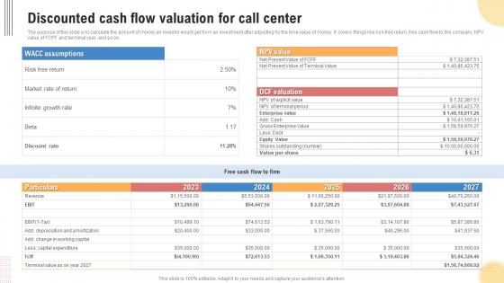 Discounted Cash Flow Valuation For Call Center Support Center Business Plan BP SS