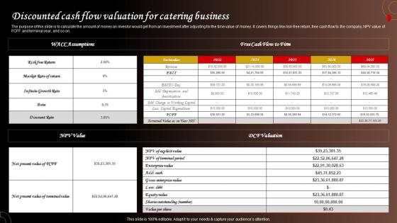 Discounted Cash Flow Valuation For Catering Business Food Catering Business Plan BP SS