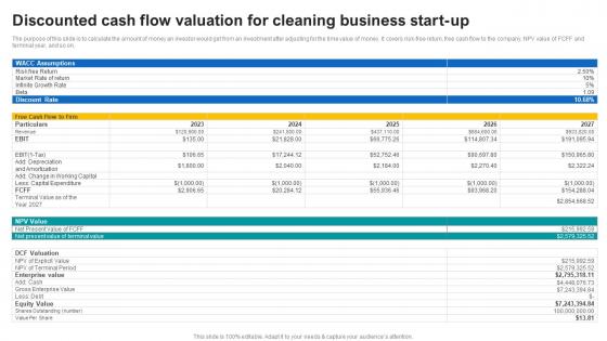 Discounted Cash Flow Valuation For Cleaning Business Start Up Janitorial Service Business Plan BP SS