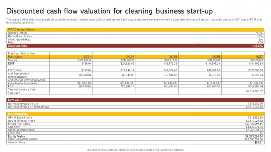 Discounted Cash Flow Valuation For Cleaning Commercial Cleaning Business Plan BP SS