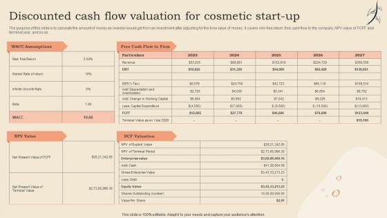 Discounted Cash Flow Valuation For Cosmetic Start Up Cosmetic Shop Business Plan BP SS