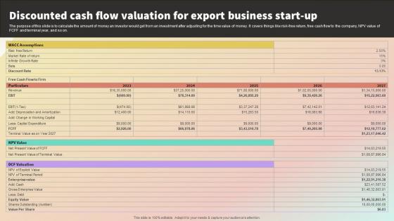 Discounted Cash Flow Valuation For Export Business International Trade Business Plan BP SS