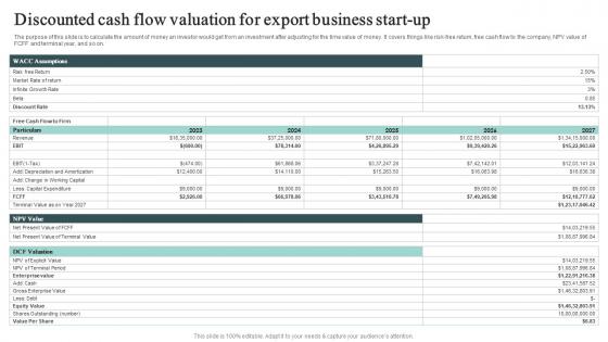Discounted Cash Flow Valuation For Export Business Start Up Cross Border Business Plan BP SS