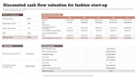 Discounted Cash Flow Valuation For Fashion Start Up Fashion Startup Business Plan BP SS