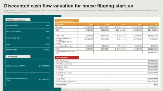 Discounted Cash Flow Valuation For House Flipping House Restoration Business Plan BP SS