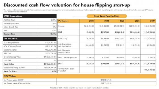 Discounted Cash Flow Valuation For House Flipping Start Up Real Estate Flipping Business BP SS