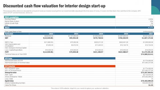 Discounted Cash Flow Valuation For Interior Retail Interior Design Business Plan BP SS