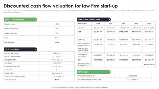 Discounted Cash Flow Valuation For Law Firm Start Up Start Up Law Office Business Plan BP SS