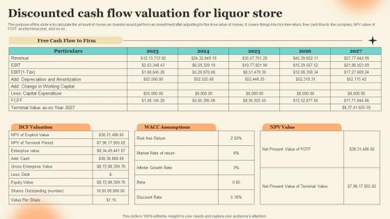 Discounted Cash Flow Valuation For Liquor Store Discount Liquor Store Business Plan BP SS