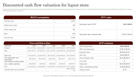 Discounted Cash Flow Valuation For Liquor Store Specialty Liquor Store BP SS