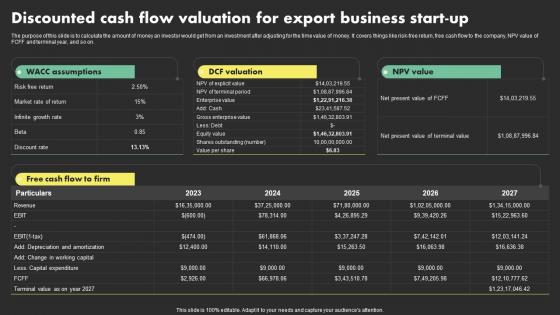 Discounted Cash Flow Valuation For Overseas Sales Business Plan BP SS