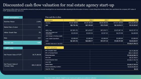 Discounted Cash Flow Valuation For Real Estate Agency Start Up Real Estate Brokerage BP SS