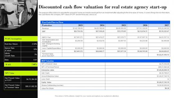 Discounted Cash Flow Valuation For Real Property Management Company Business Plan BP SS
