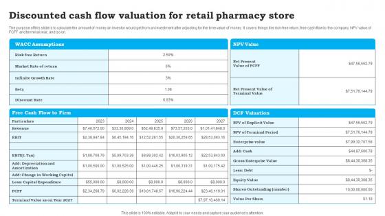 Discounted Cash Flow Valuation For Retail CVS Pharmacy Business Plan Sample BP SS