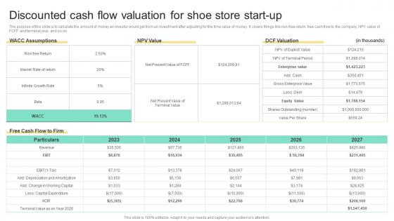Discounted Cash Flow Valuation For Shoe Store Start Up Business Plan For Shoe Retail Store BP SS