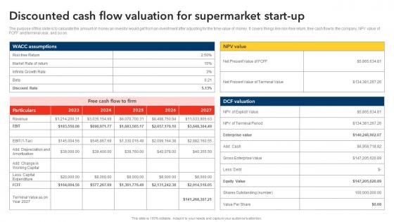 Discounted Cash Flow Valuation For Supermarket Start Up Discount Store Business Plan BP SS